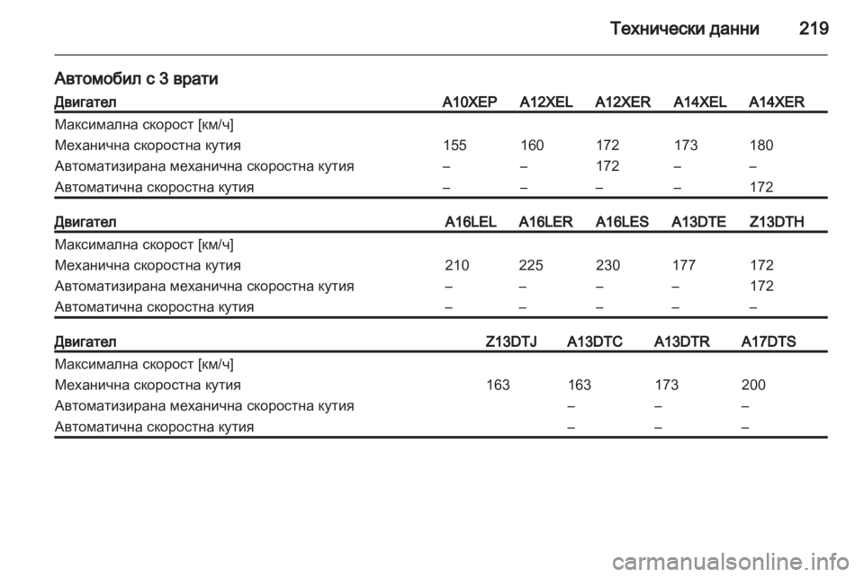 OPEL CORSA 2012.5  Ръководство за експлоатация (in Bulgarian) 