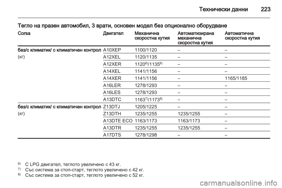 OPEL CORSA 2012.5  Ръководство за експлоатация (in Bulgarian) 