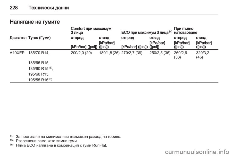 OPEL CORSA 2012.5  Ръководство за експлоатация (in Bulgarian) 