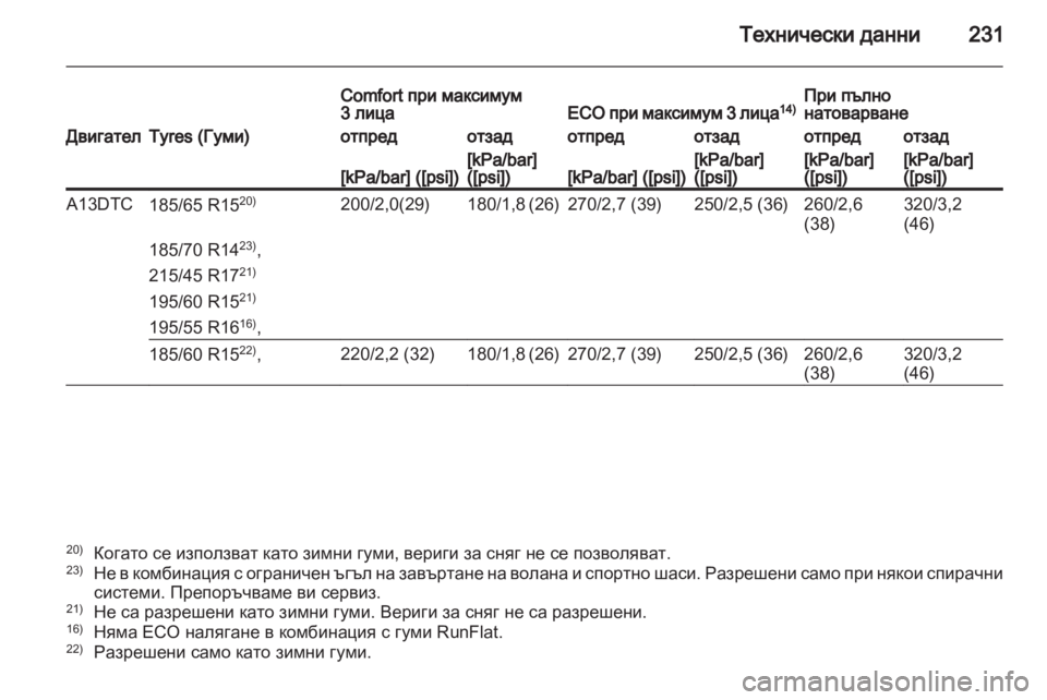 OPEL CORSA 2012.5  Ръководство за експлоатация (in Bulgarian) 