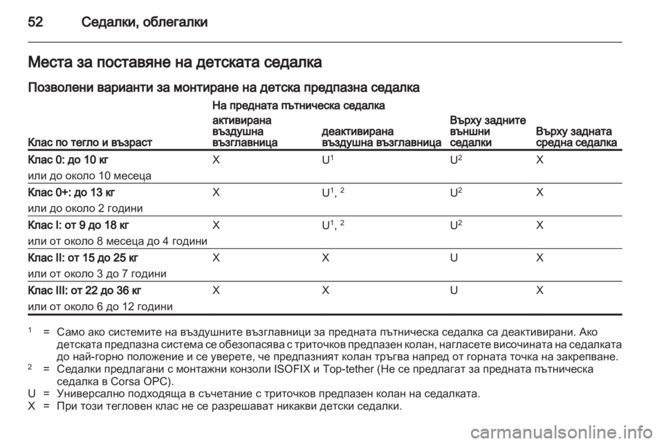 OPEL CORSA 2012.5  Ръководство за експлоатация (in Bulgarian) 