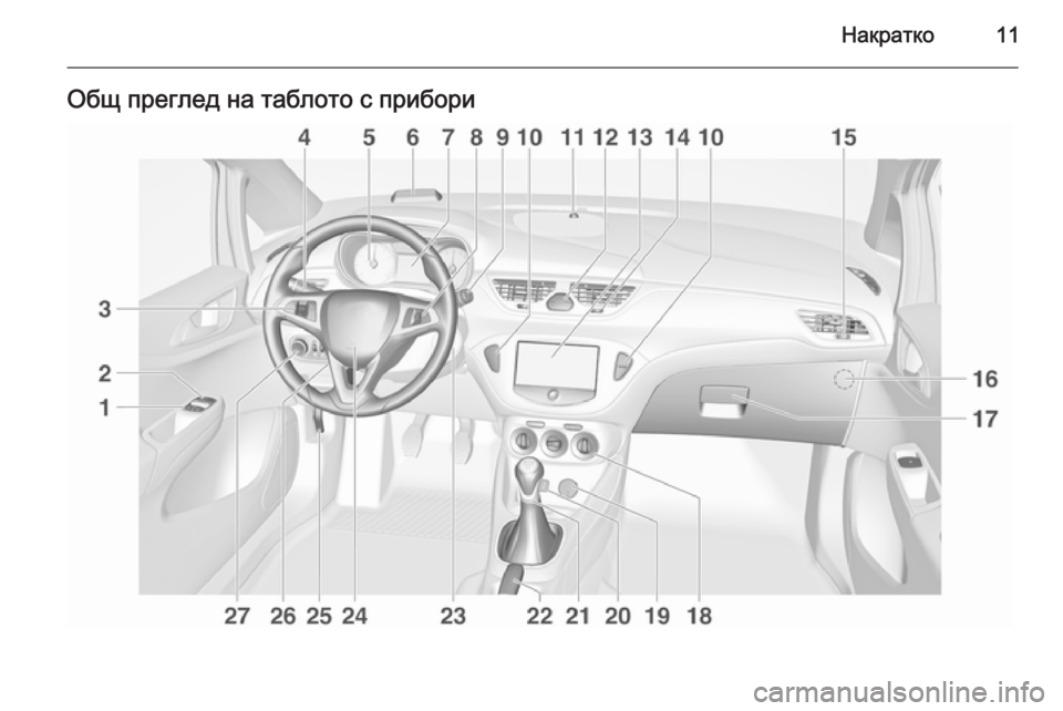 OPEL CORSA 2015.75  Ръководство за експлоатация (in Bulgarian) Накратко11Общ преглед на таблото с прибори 