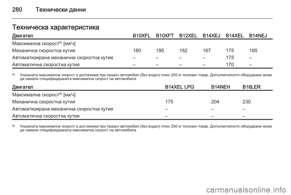 OPEL CORSA 2015.75  Ръководство за експлоатация (in Bulgarian) 280Технически данниТехническа характеристикаДвигателB10XFLB10XFTB12XELB14XEJB14XELB14NEJМаксимална скорост4)
 [км/ч]Механичн