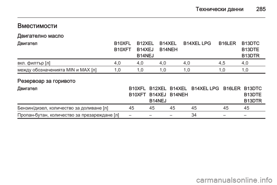OPEL CORSA 2015.75  Ръководство за експлоатация (in Bulgarian) Технически данни285Вместимости
Двигателно маслоДвигателB10XFL
B10XFTB12XEL
B14XEJ
B14NEJB14XEL
B14NEHB14XEL LPGB16LERB13DTC
B13DTE
B13DTRвкл. фил