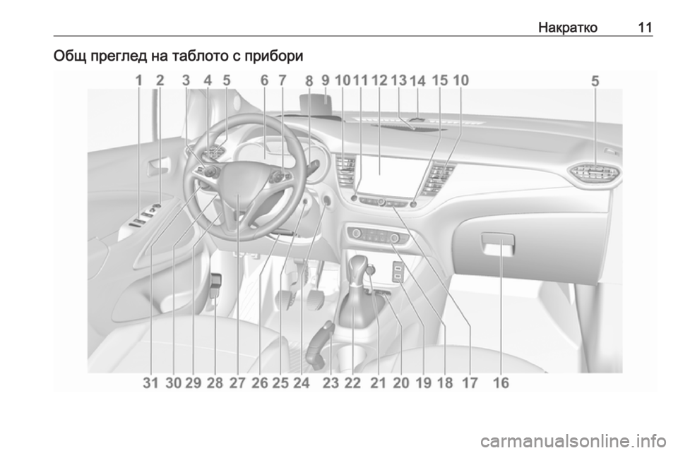 OPEL CROSSLAND X 2019  Ръководство за експлоатация (in Bulgarian) Накратко11Общ преглед на таблото с прибори 