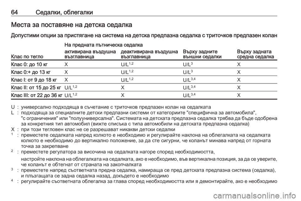 OPEL CROSSLAND X 2019.75  Ръководство за експлоатация (in Bulgarian) 64Седалки, облегалкиМеста за поставяне на детска седалкаДопустими опции за пристягане на система на детска п