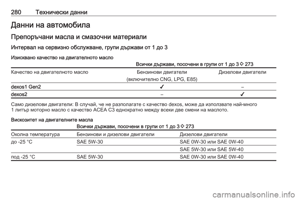 OPEL GRANDLAND X 2018.75  Ръководство за експлоатация (in Bulgarian) 280Технически данниДанни на автомобилаПрепоръчани масла и смазочни материали Интервал на сервизно обслужван