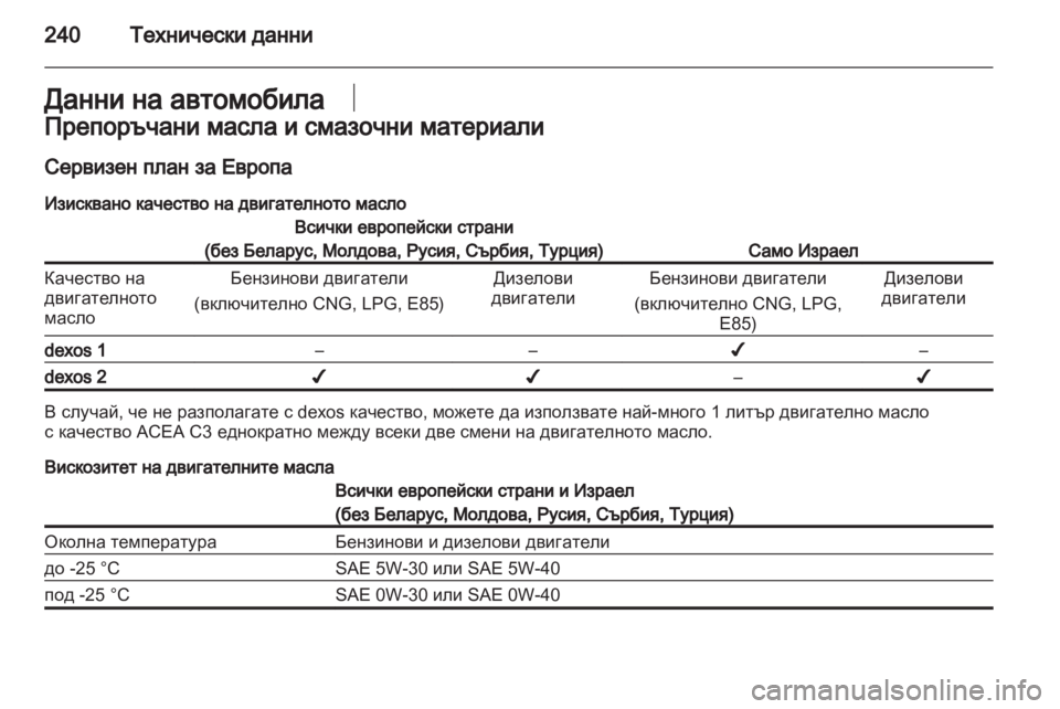 OPEL INSIGNIA 2011.5  Ръководство за експлоатация (in Bulgarian) 