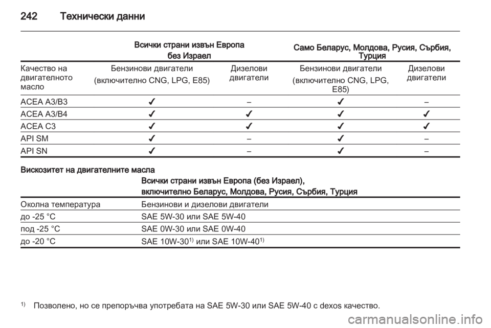 OPEL INSIGNIA 2011.5  Ръководство за експлоатация (in Bulgarian) 
