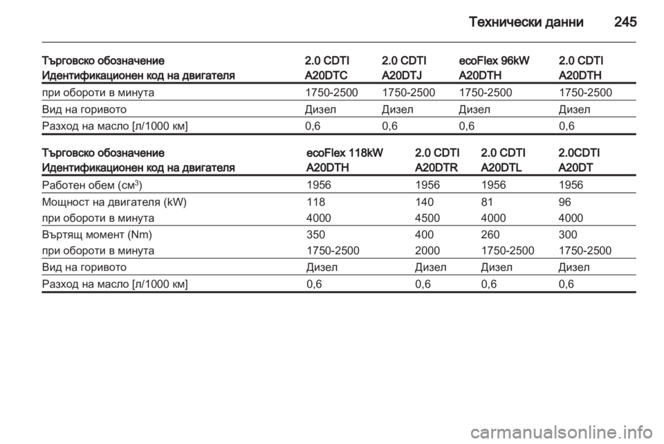 OPEL INSIGNIA 2011.5  Ръководство за експлоатация (in Bulgarian) 