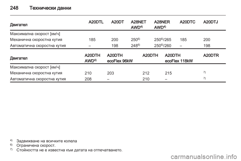 OPEL INSIGNIA 2011.5  Ръководство за експлоатация (in Bulgarian) 