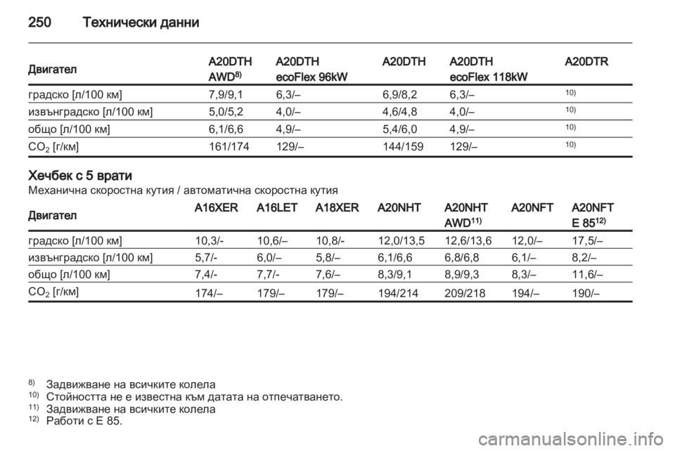 OPEL INSIGNIA 2011.5  Ръководство за експлоатация (in Bulgarian) 