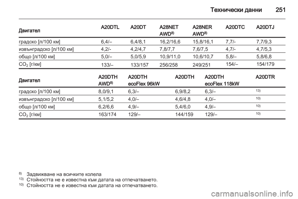 OPEL INSIGNIA 2011.5  Ръководство за експлоатация (in Bulgarian) 