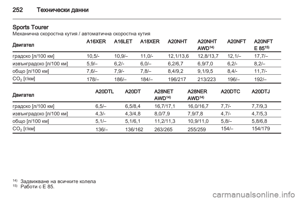 OPEL INSIGNIA 2011.5  Ръководство за експлоатация (in Bulgarian) 