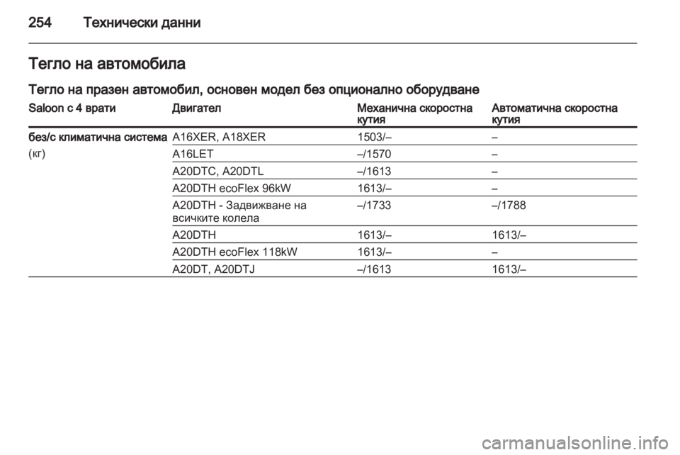 OPEL INSIGNIA 2011.5  Ръководство за експлоатация (in Bulgarian) 