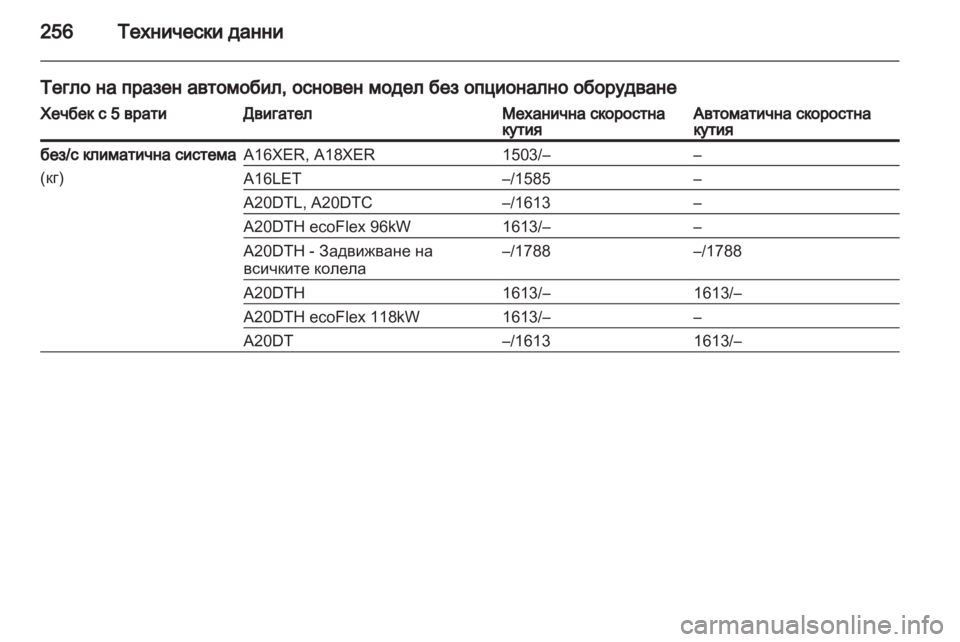 OPEL INSIGNIA 2011.5  Ръководство за експлоатация (in Bulgarian) 