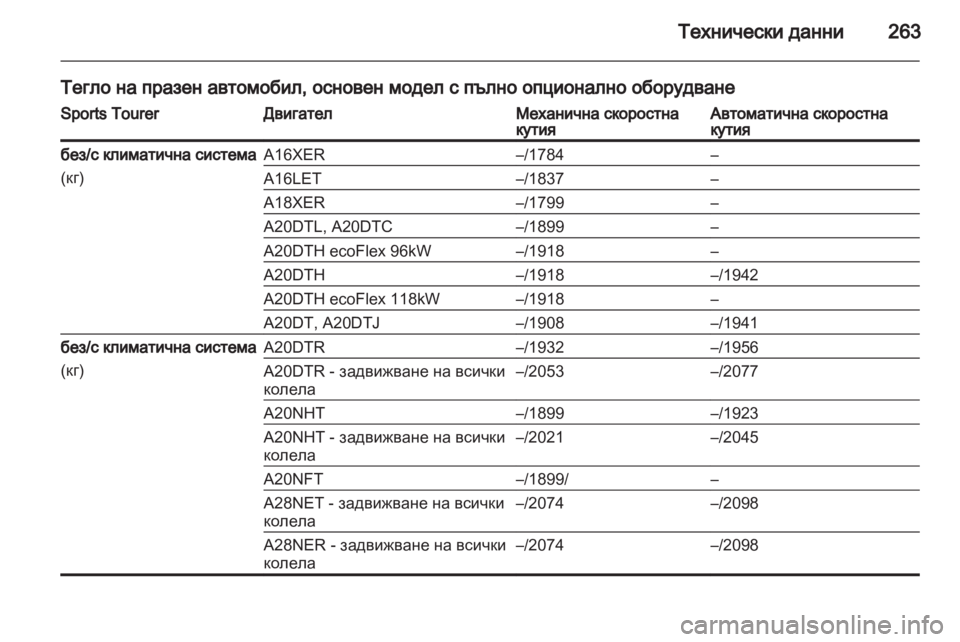 OPEL INSIGNIA 2011.5  Ръководство за експлоатация (in Bulgarian) 