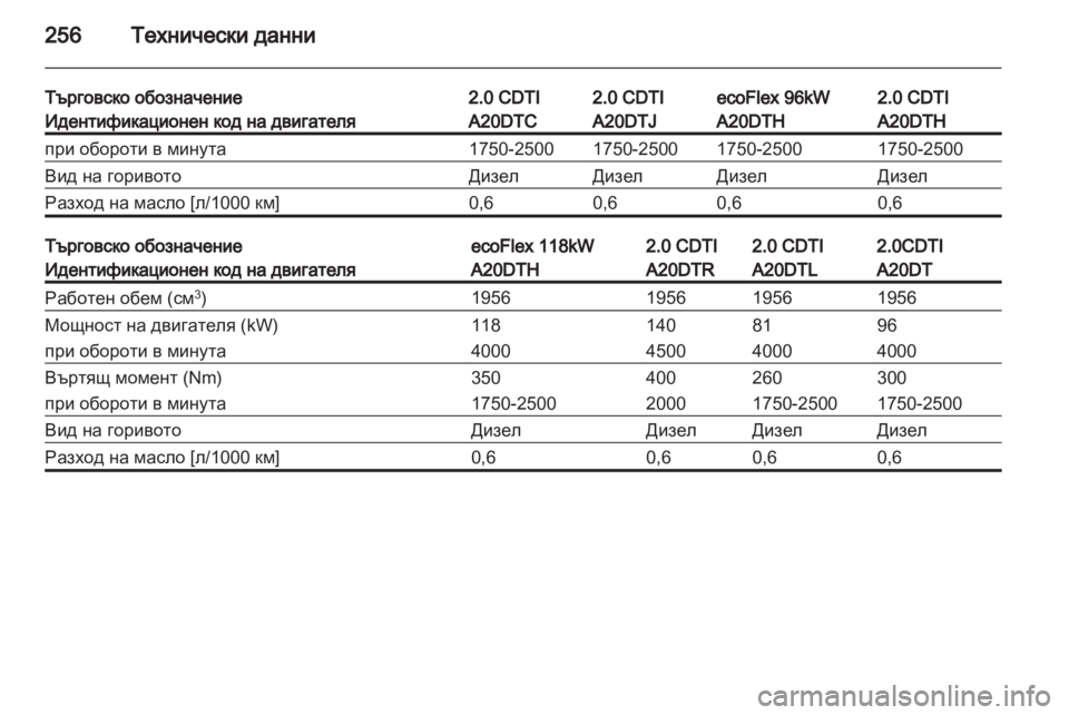 OPEL INSIGNIA 2012  Ръководство за експлоатация (in Bulgarian) 