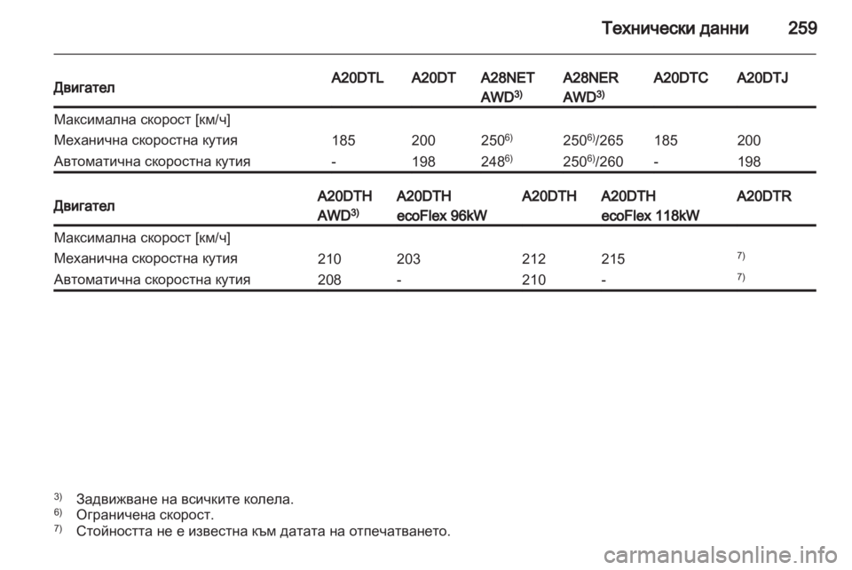 OPEL INSIGNIA 2012  Ръководство за експлоатация (in Bulgarian) 