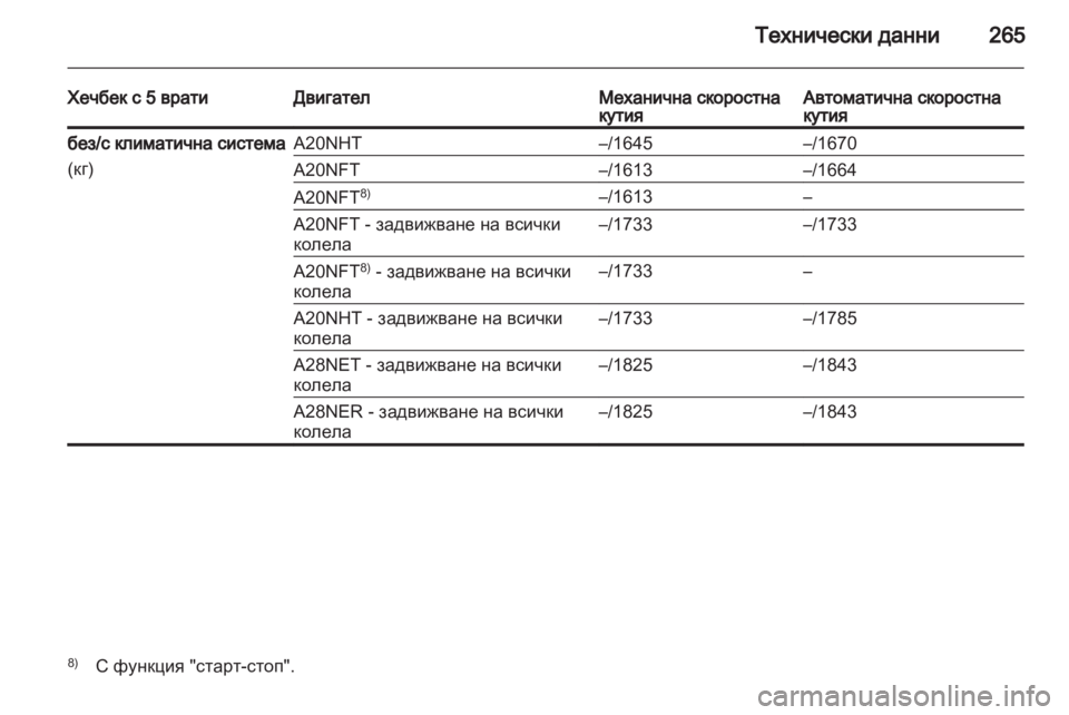 OPEL INSIGNIA 2012  Ръководство за експлоатация (in Bulgarian) 