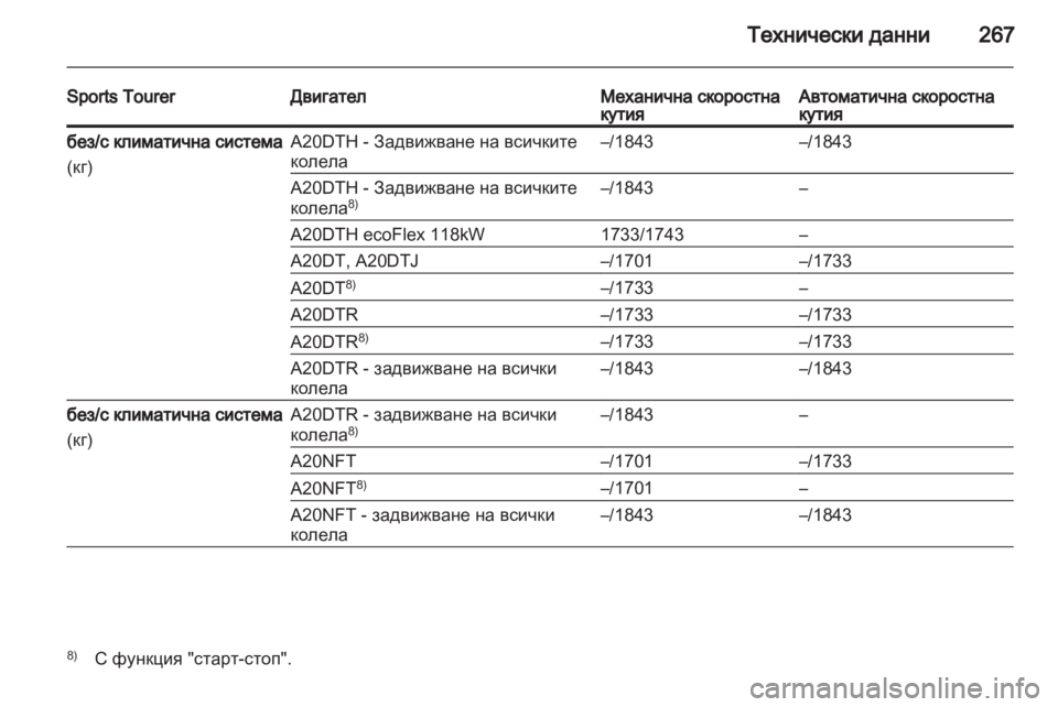 OPEL INSIGNIA 2012  Ръководство за експлоатация (in Bulgarian) 