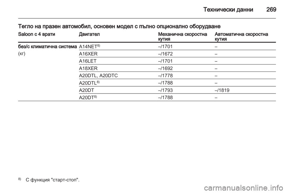 OPEL INSIGNIA 2012  Ръководство за експлоатация (in Bulgarian) 