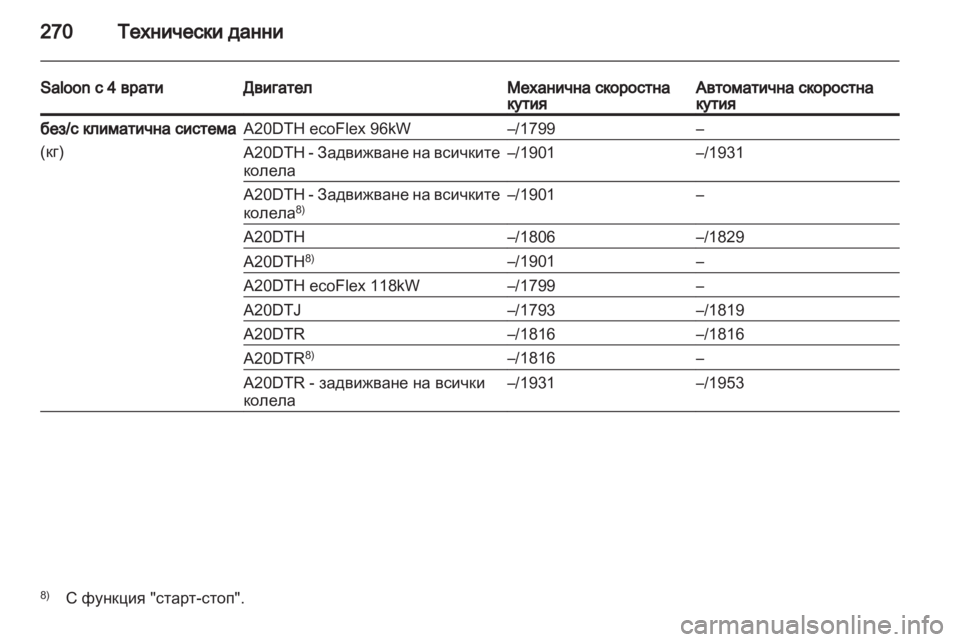 OPEL INSIGNIA 2012  Ръководство за експлоатация (in Bulgarian) 