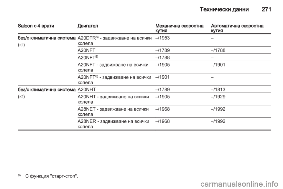 OPEL INSIGNIA 2012  Ръководство за експлоатация (in Bulgarian) 