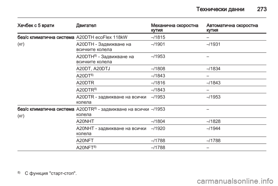 OPEL INSIGNIA 2012  Ръководство за експлоатация (in Bulgarian) 