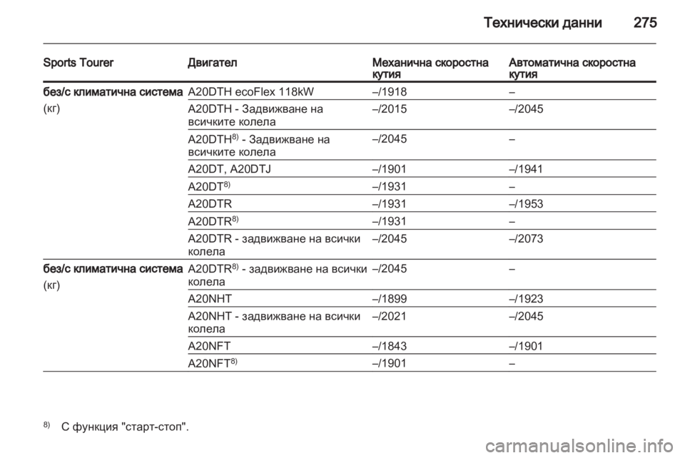 OPEL INSIGNIA 2012  Ръководство за експлоатация (in Bulgarian) 