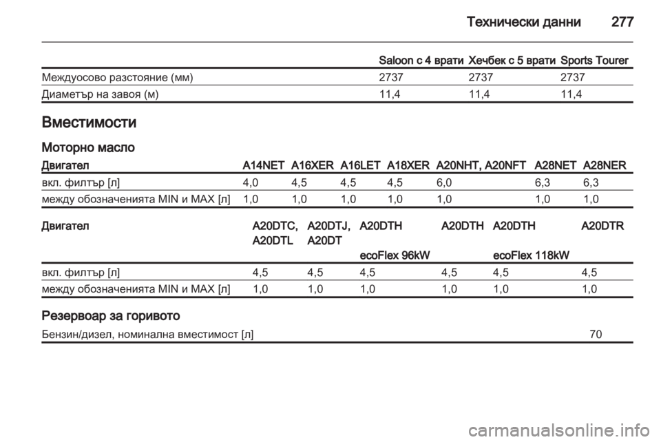 OPEL INSIGNIA 2012  Ръководство за експлоатация (in Bulgarian) 