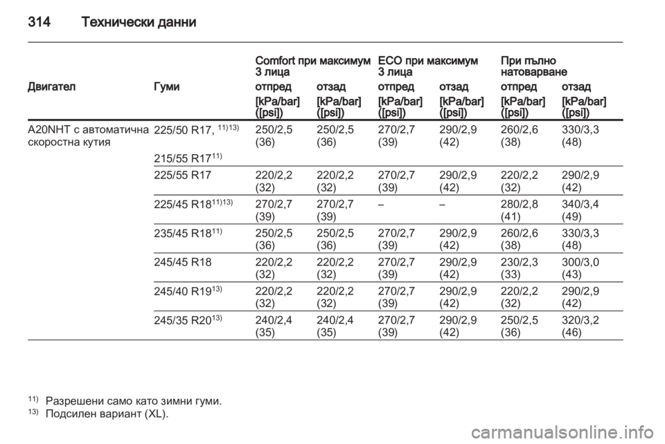 OPEL INSIGNIA 2012  Ръководство за експлоатация (in Bulgarian) 