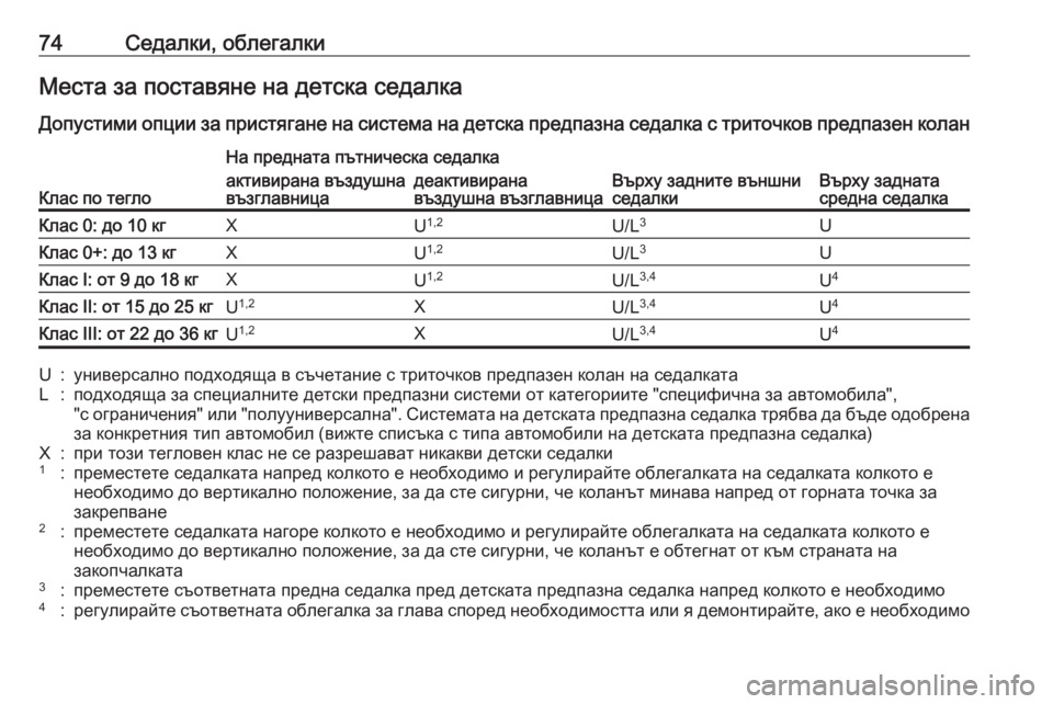 OPEL INSIGNIA BREAK 2019  Ръководство за експлоатация (in Bulgarian) 74Седалки, облегалкиМеста за поставяне на детска седалкаДопустими опции за пристягане на система на детска п