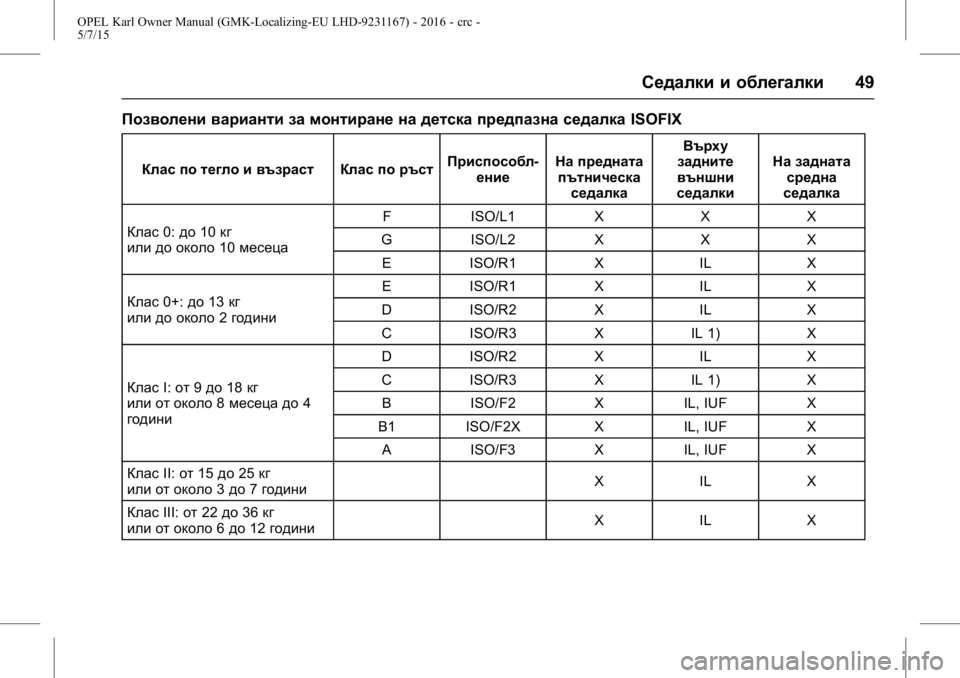 OPEL KARL 2015.75  Ръководство за експлоатация (in Bulgarian) OPEL Karl Owner Manual (GMK-Localizing-EU LHD-9231167) - 2016 - crc -
5/7/15
Седалки и облегалки49
Позволени варианти за монтиране на детска пре