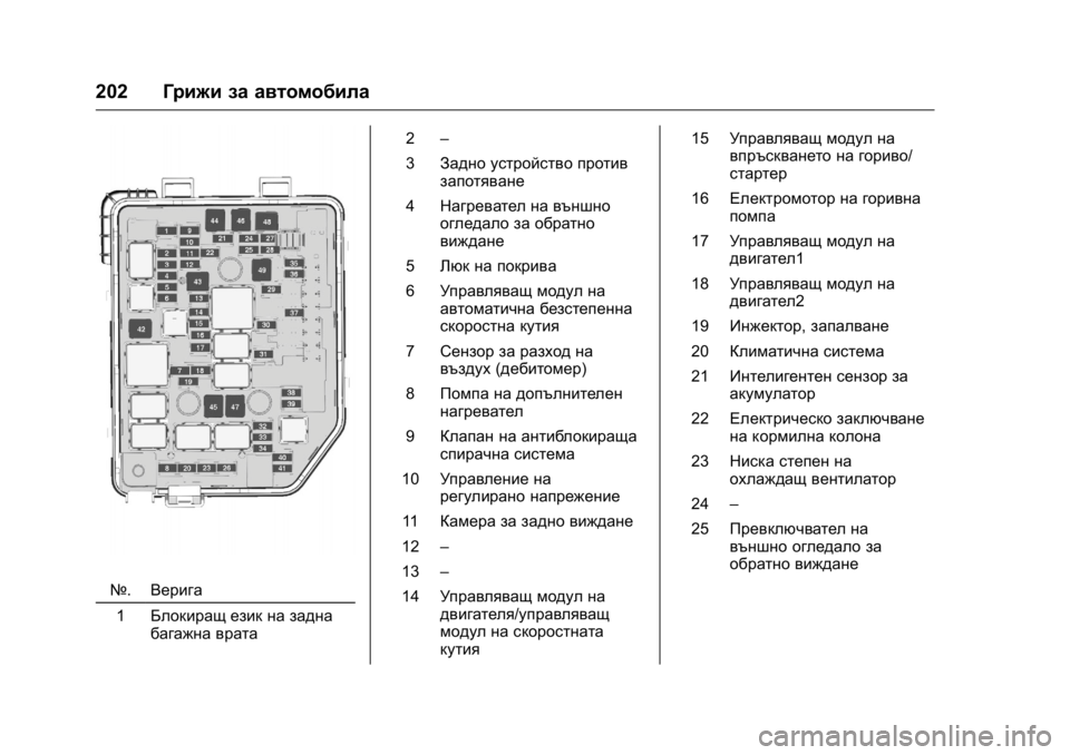 OPEL KARL 2016  Ръководство за експлоатация (in Bulgarian) OPEL Karl Owner Manual (GMK-Localizing-EU LHD-9231167) - 2016 - crc -
9/8/15
202Грижи за автомобила
№.Верига
1 Блокиращ език на задна
багажна вра