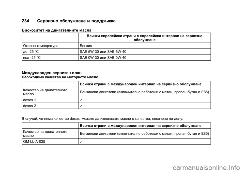 OPEL KARL 2016  Ръководство за експлоатация (in Bulgarian) OPEL Karl Owner Manual (GMK-Localizing-EU LHD-9231167) - 2016 - crc -
9/8/15
234Сервизно обслужване и поддръжка
Вискозитет на двигателните масл