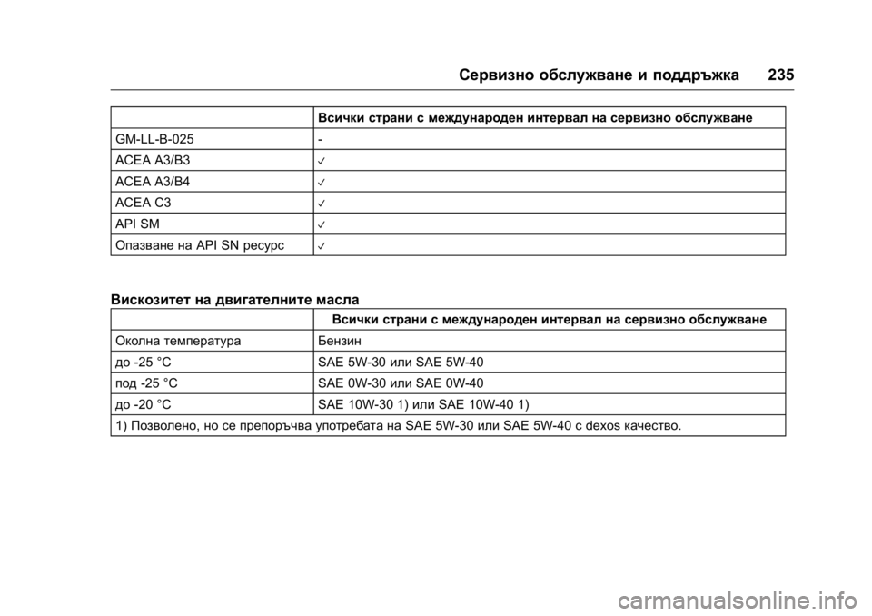 OPEL KARL 2016  Ръководство за експлоатация (in Bulgarian) OPEL Karl Owner Manual (GMK-Localizing-EU LHD-9231167) - 2016 - crc -
9/8/15
Сервизно обслужване и поддръжка235
Всички страни с международен инт