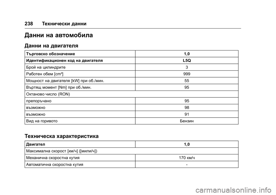 OPEL KARL 2016  Ръководство за експлоатация (in Bulgarian) OPEL Karl Owner Manual (GMK-Localizing-EU LHD-9231167) - 2016 - crc -
9/8/15
238Технически данни
Данни на автомобила
Данни на двигателя
Търговск