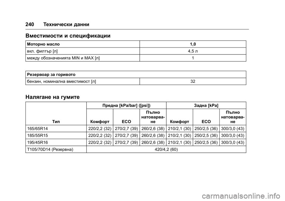 OPEL KARL 2016  Ръководство за експлоатация (in Bulgarian) OPEL Karl Owner Manual (GMK-Localizing-EU LHD-9231167) - 2016 - crc -
9/8/15
240Технически данни
Вместимости и спецификации
Моторно масло 1,0
вкл.