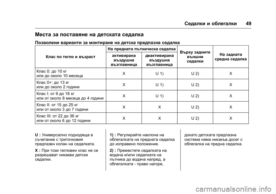 OPEL KARL 2016  Ръководство за експлоатация (in Bulgarian) OPEL Karl Owner Manual (GMK-Localizing-EU LHD-9231167) - 2016 - crc -
9/8/15
Седалки и облегалки49
Места за поставяне на детската седалка
Позвол