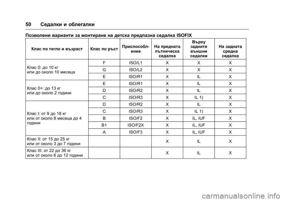 OPEL KARL 2016  Ръководство за експлоатация (in Bulgarian) OPEL Karl Owner Manual (GMK-Localizing-EU LHD-9231167) - 2016 - crc -
9/8/15
50Седалки и облегалки
Позволени варианти за монтиране на детска пре