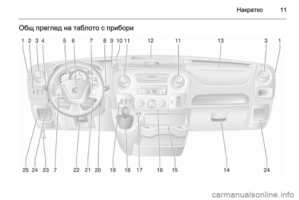 OPEL MOVANO_B 2015  Ръководство за експлоатация (in Bulgarian) Накратко11Общ преглед на таблото с прибори 