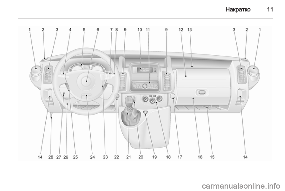 OPEL VIVARO 2011.5  Ръководство за експлоатация (in Bulgarian) 