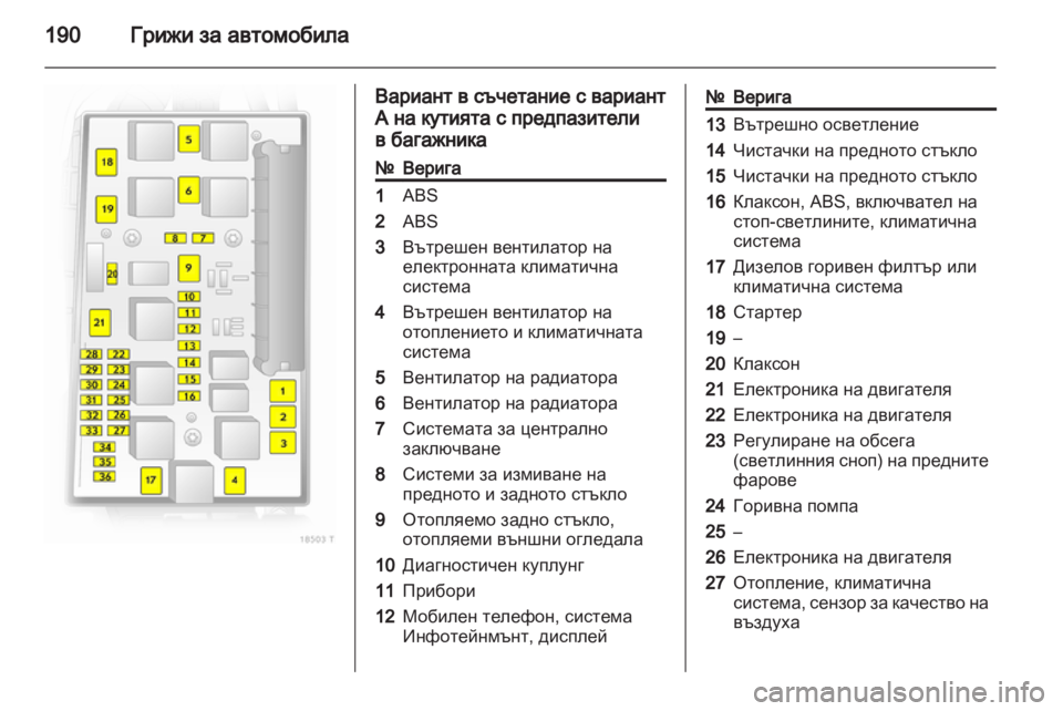 OPEL ZAFIRA 2010.5  Ръководство за експлоатация (in Bulgarian) 