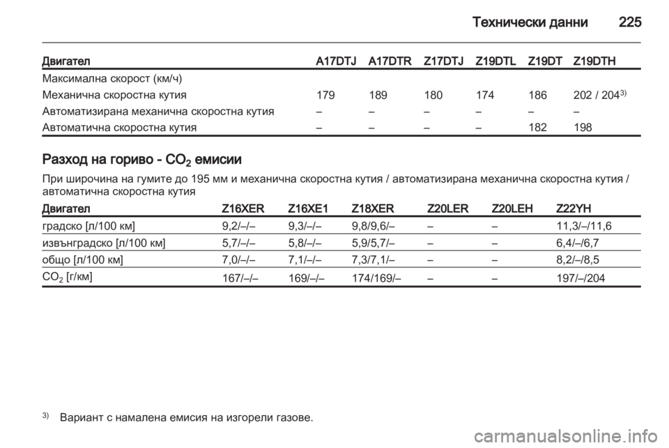 OPEL ZAFIRA 2010.5  Ръководство за експлоатация (in Bulgarian) 