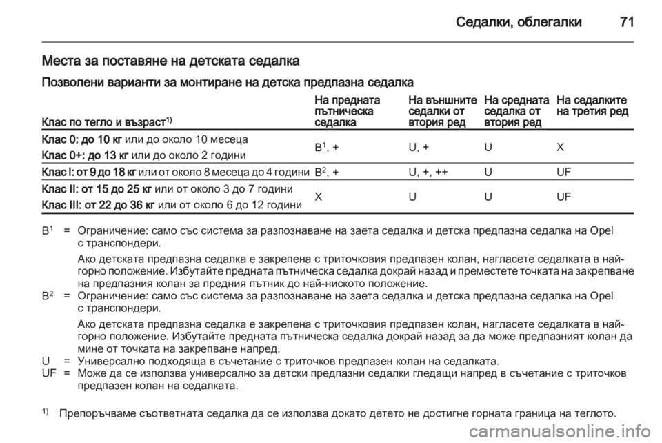 OPEL ZAFIRA 2010.5  Ръководство за експлоатация (in Bulgarian) 