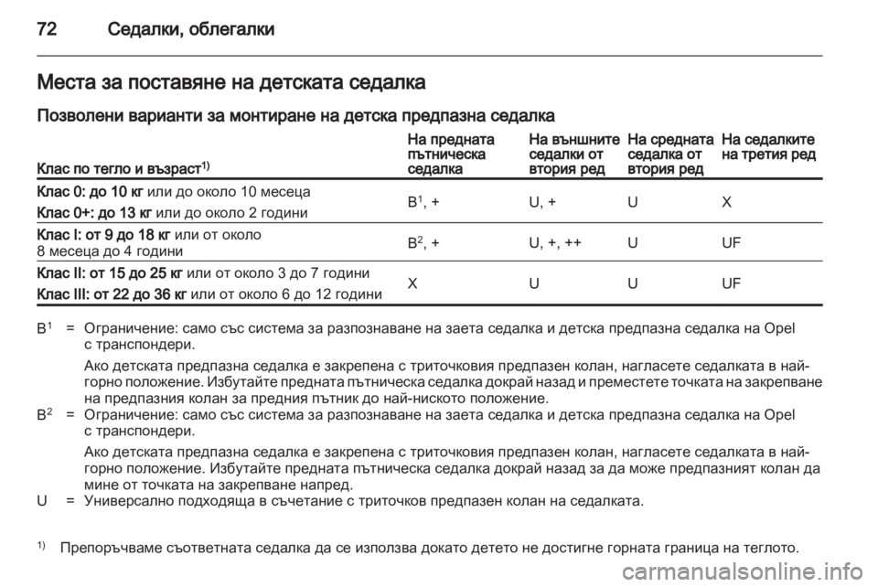 OPEL ZAFIRA 2011  Ръководство за експлоатация (in Bulgarian) 