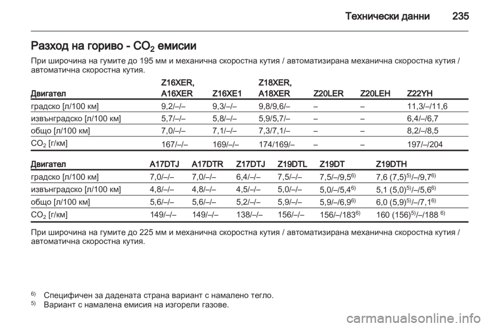 OPEL ZAFIRA 2011.5  Ръководство за експлоатация (in Bulgarian) 