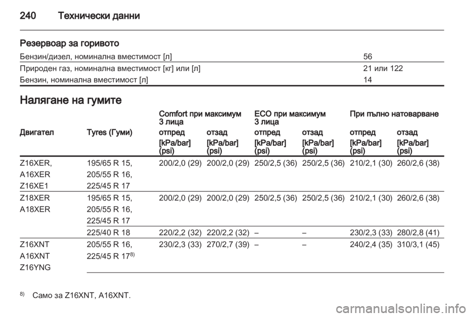 OPEL ZAFIRA 2011.5  Ръководство за експлоатация (in Bulgarian) 