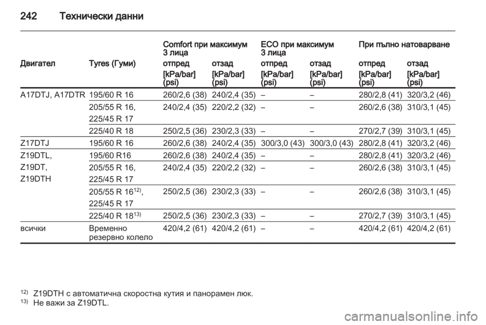 OPEL ZAFIRA 2011.5  Ръководство за експлоатация (in Bulgarian) 